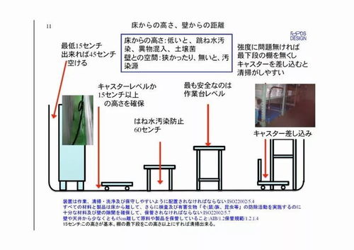 食品企業工廠監查結果